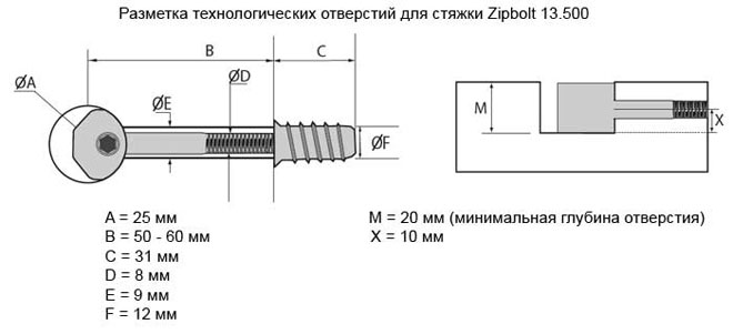 Присадочный чертеж для стяжки Zipbolt 13.500 с футоркой